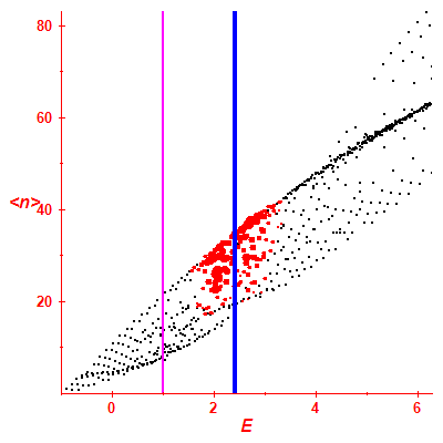 Peres lattice <N>